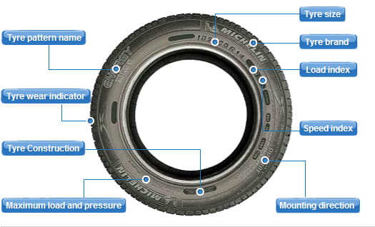 Learn how to read your tyre sidewall