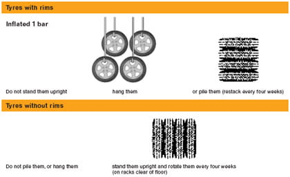 Tyres with rims and tyres without rims need to be stored differently