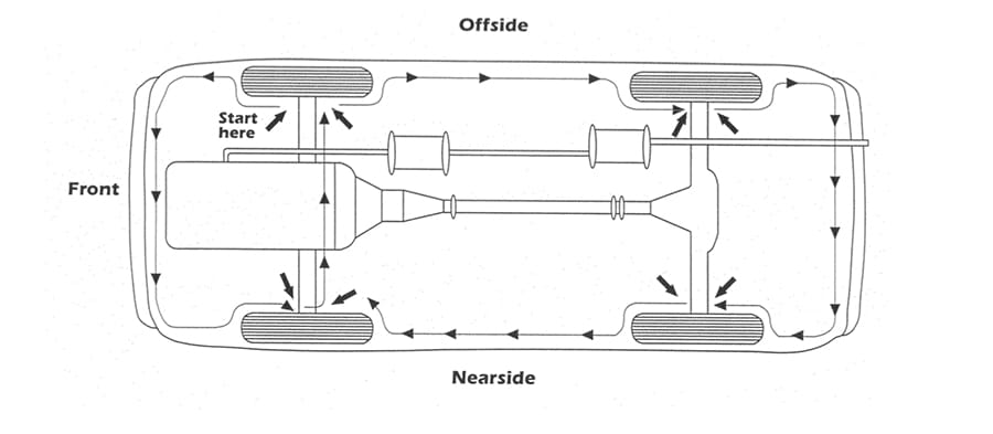 The Class 7 MOT inspection of engine components