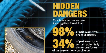 98% of part worn tyres are sold illegally and 34% of part worn tyres contain damage